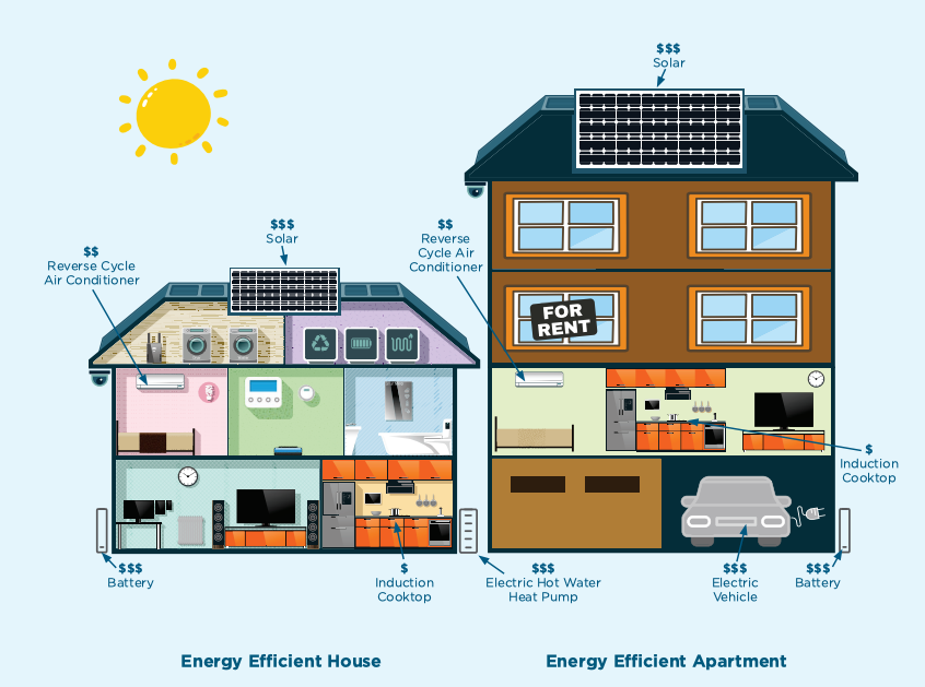 Green light for fairer energy future in Wollongong