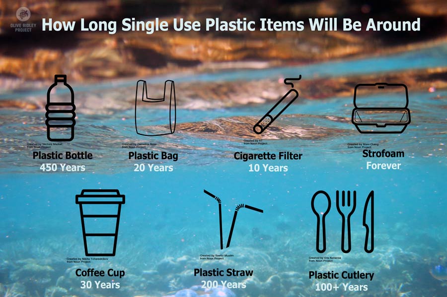 Let's quit the death cycle of plastic