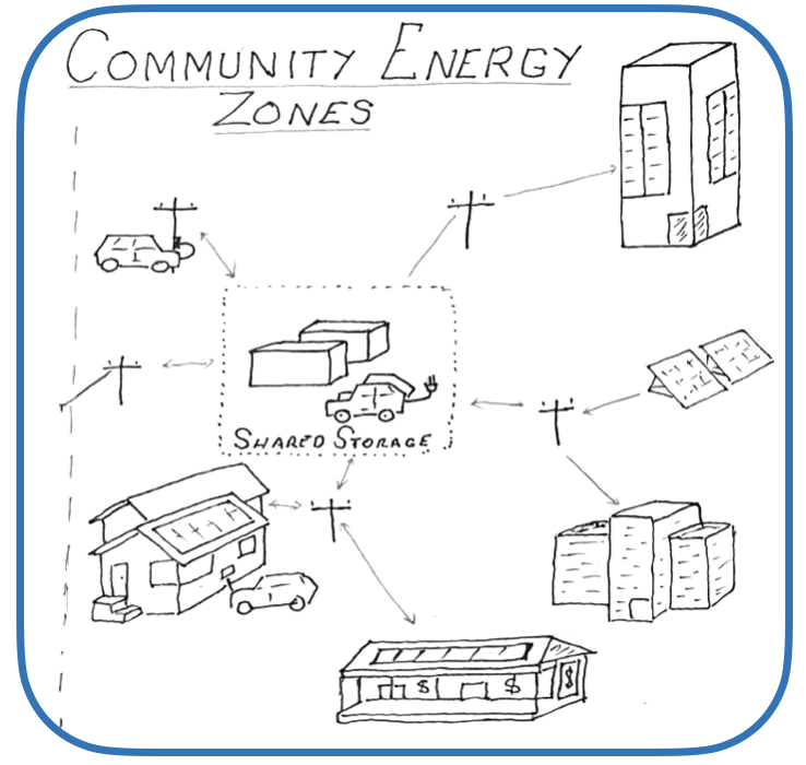 Community Energy Zones: Cheaper, more reliable power for all consumers  post image