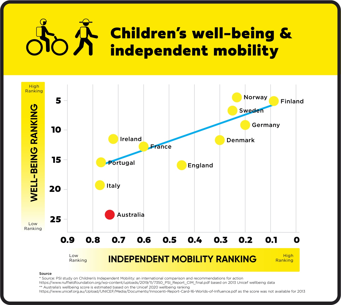 Why walking advocates don’t agree with the 'National Walk to School Safely' messaging