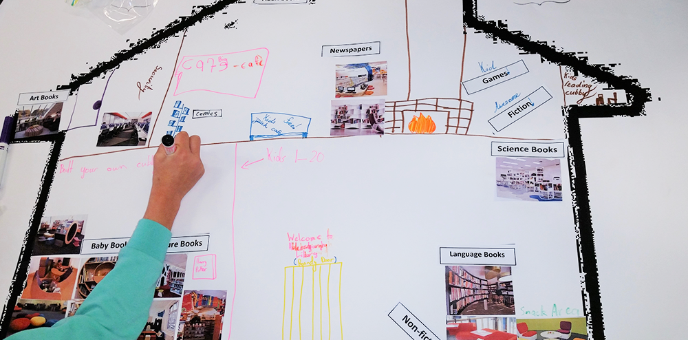 Your vision for the Helensburgh Community Centre and Library