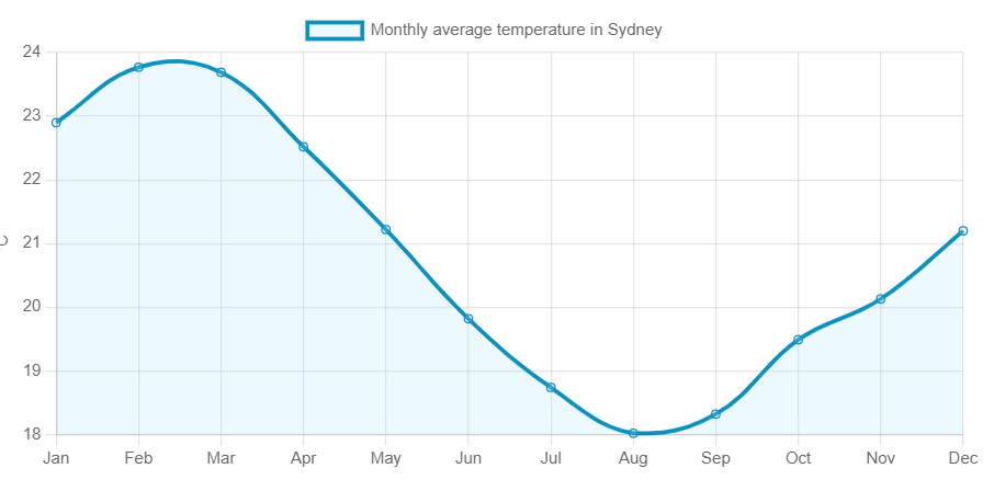 Hello Fish: Shark data series ends with the Bulls