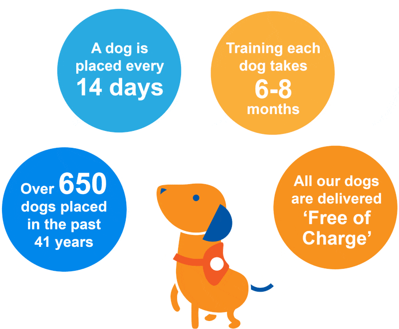 Helensburgh Lions to sponsor a hearing assistance dog  post image