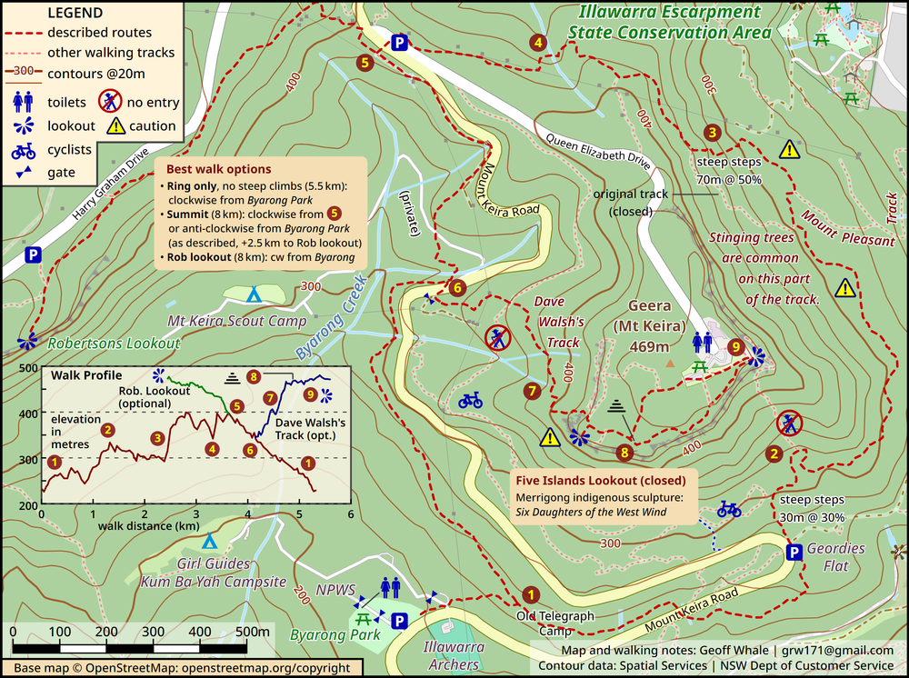 Bushwalk: Explore Mt Keira Ring Track post image