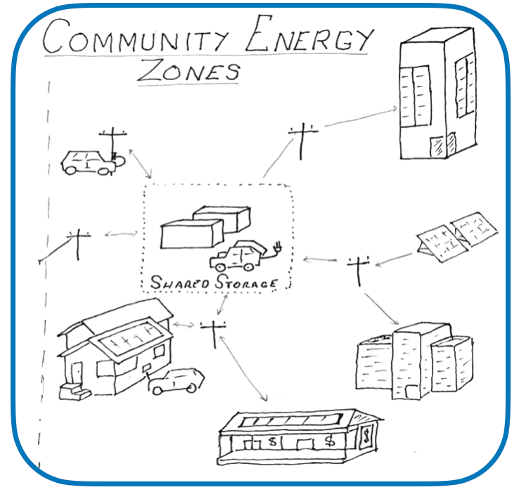 Community Energy Zones: Cheaper, more reliable power for all consumers post image