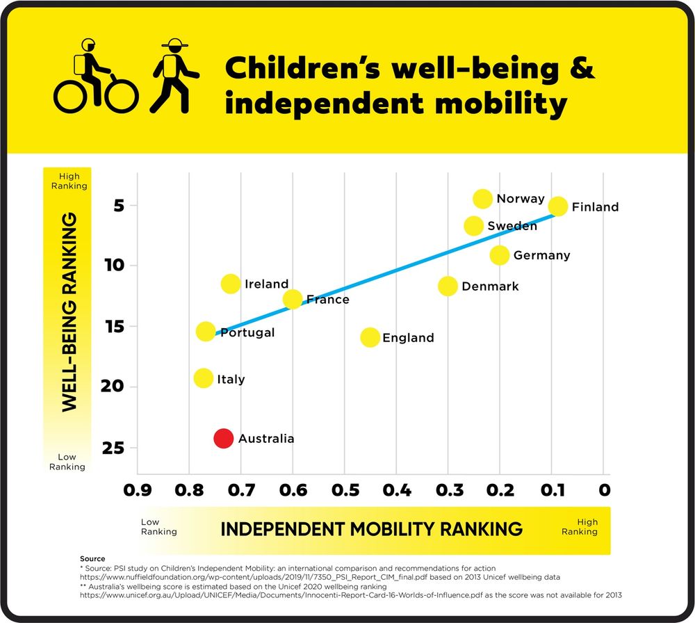 Why walking advocates don’t agree with the 'National Walk to School Safely' messaging post image