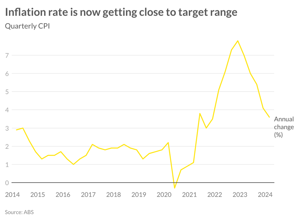 Rates on hold, decrease delayed to 2025 post image