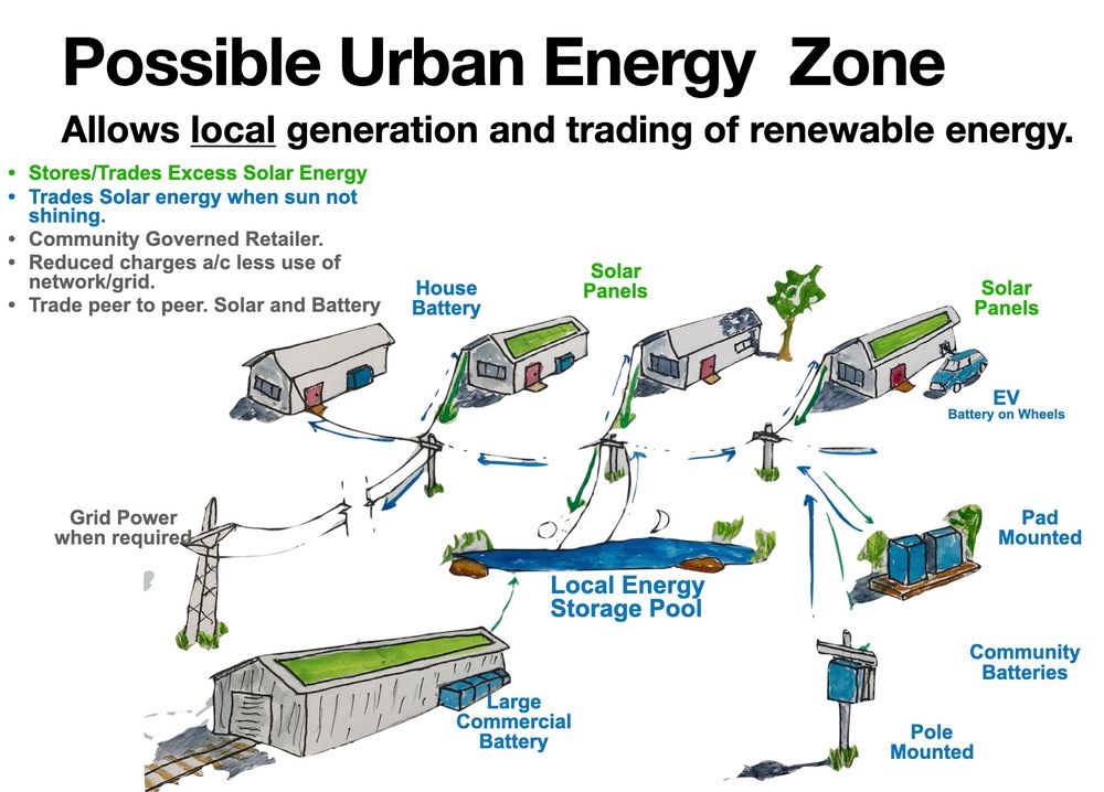 What’s an Urban Energy Zone – and why should we care? post image