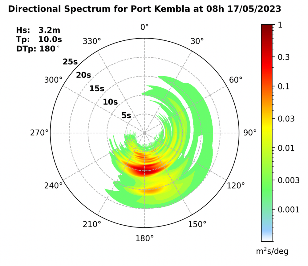 'It’s one of the best wave-monitoring networks in the world' post image