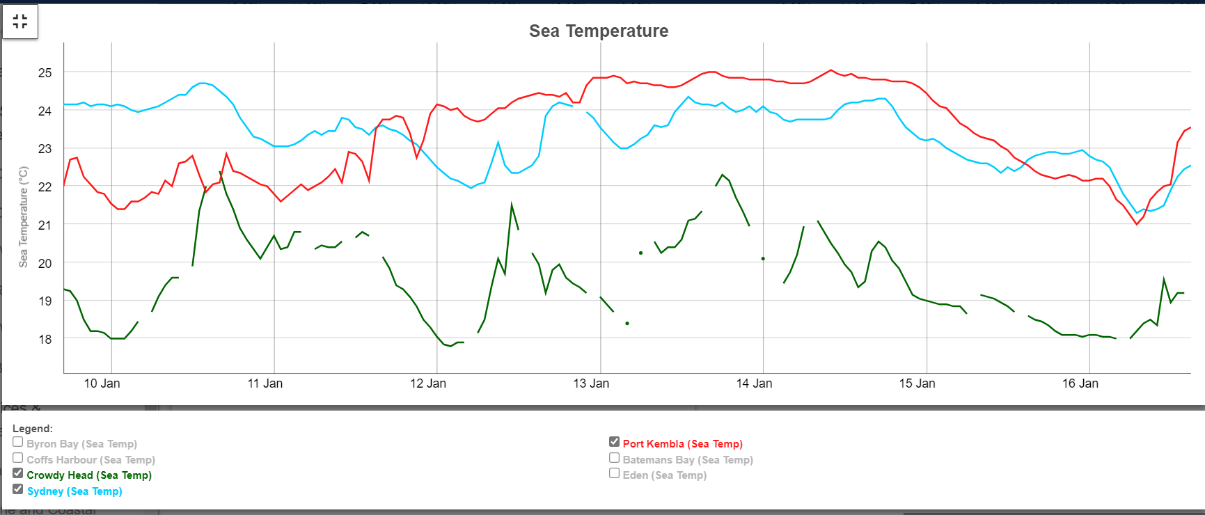 Hello Fish: Why the water's been so murky