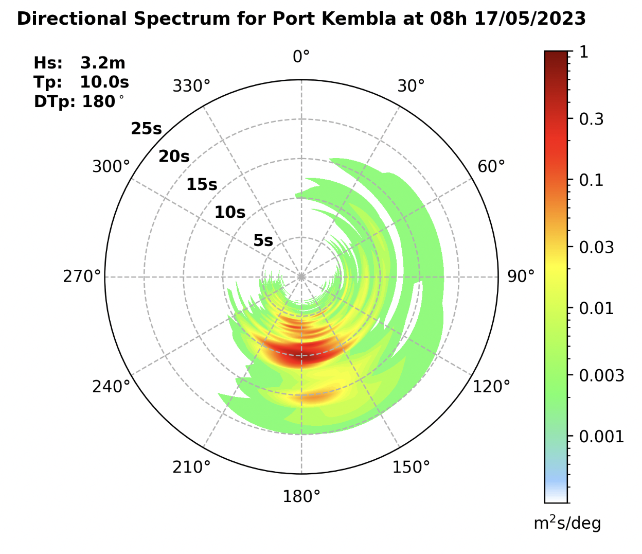 'It’s one of the best wave-monitoring networks in the world'