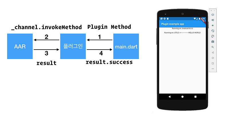Flutter 플러그인과 안드로이드 aar 사용방법