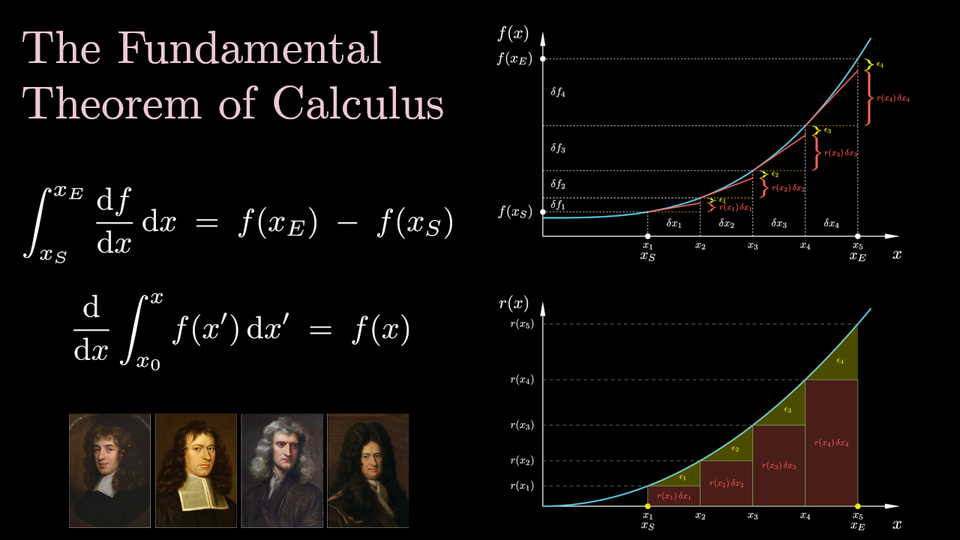 The Fundamental Theorem of Calculus
