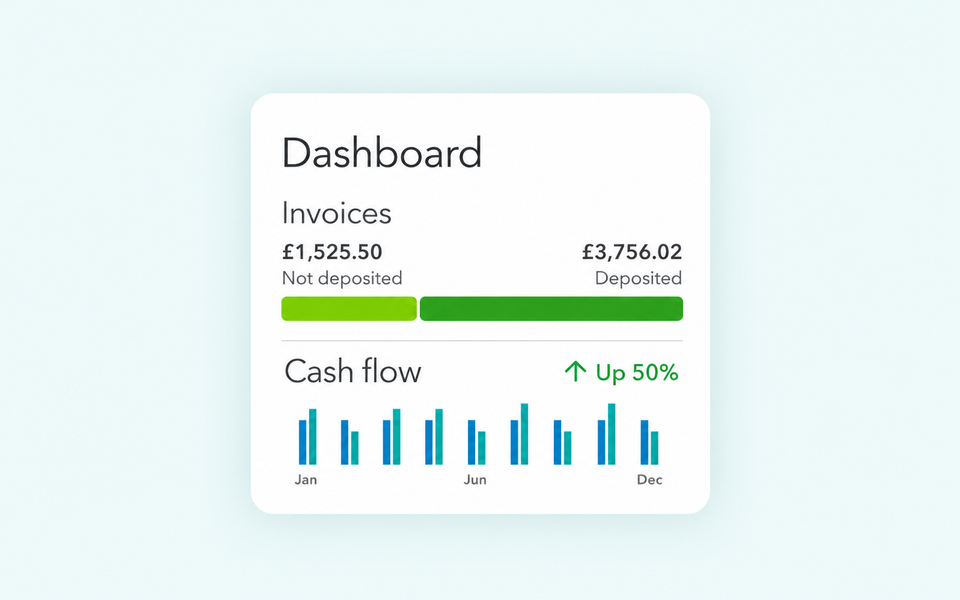 QuickBooks dashboard showing invoice totals and a cash flow chart on a pale background.