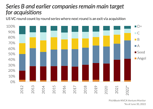 upload in progress, 0