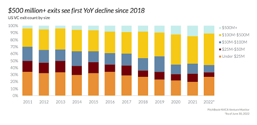 upload in progress, 0