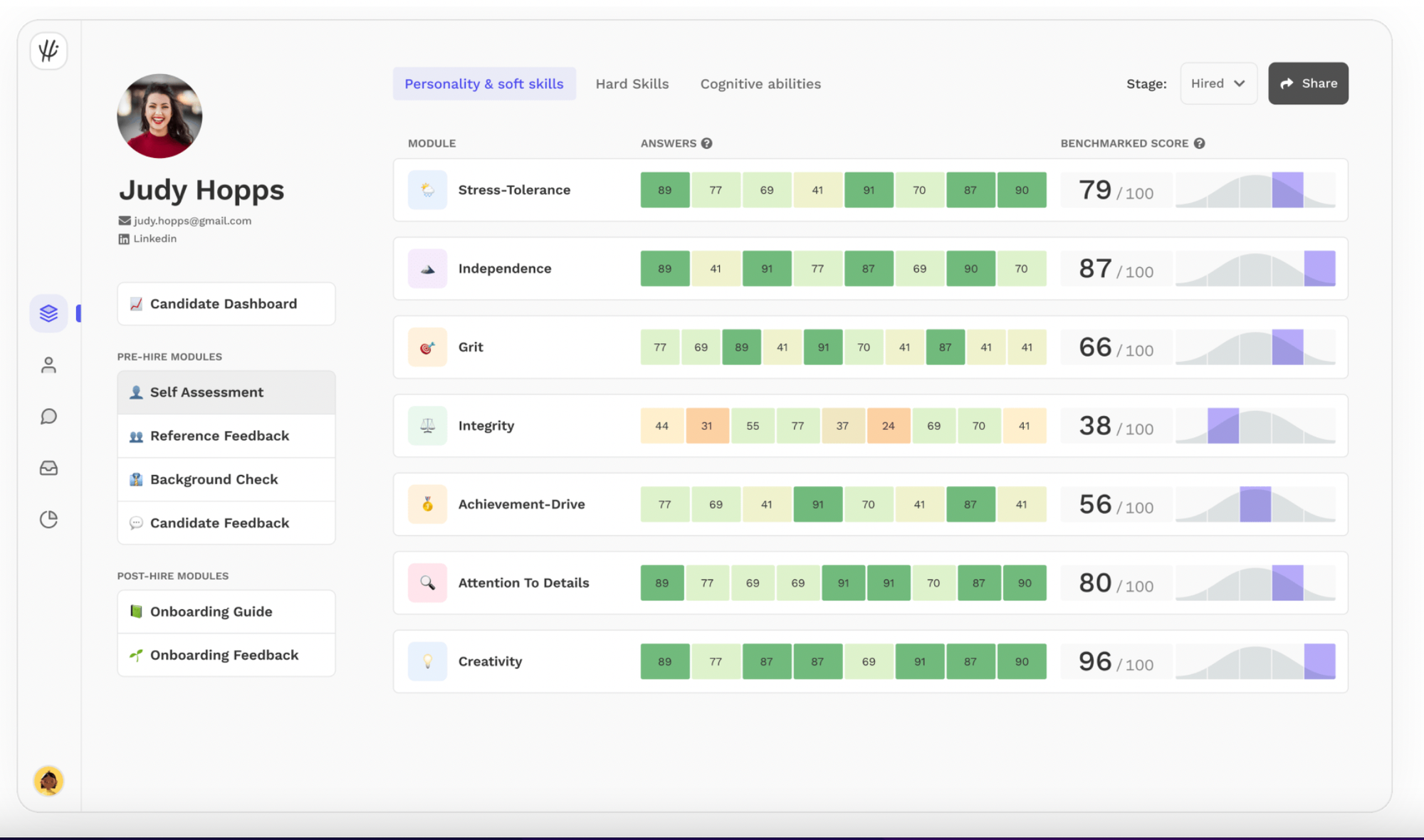 HiPeople Close $2.6m Round