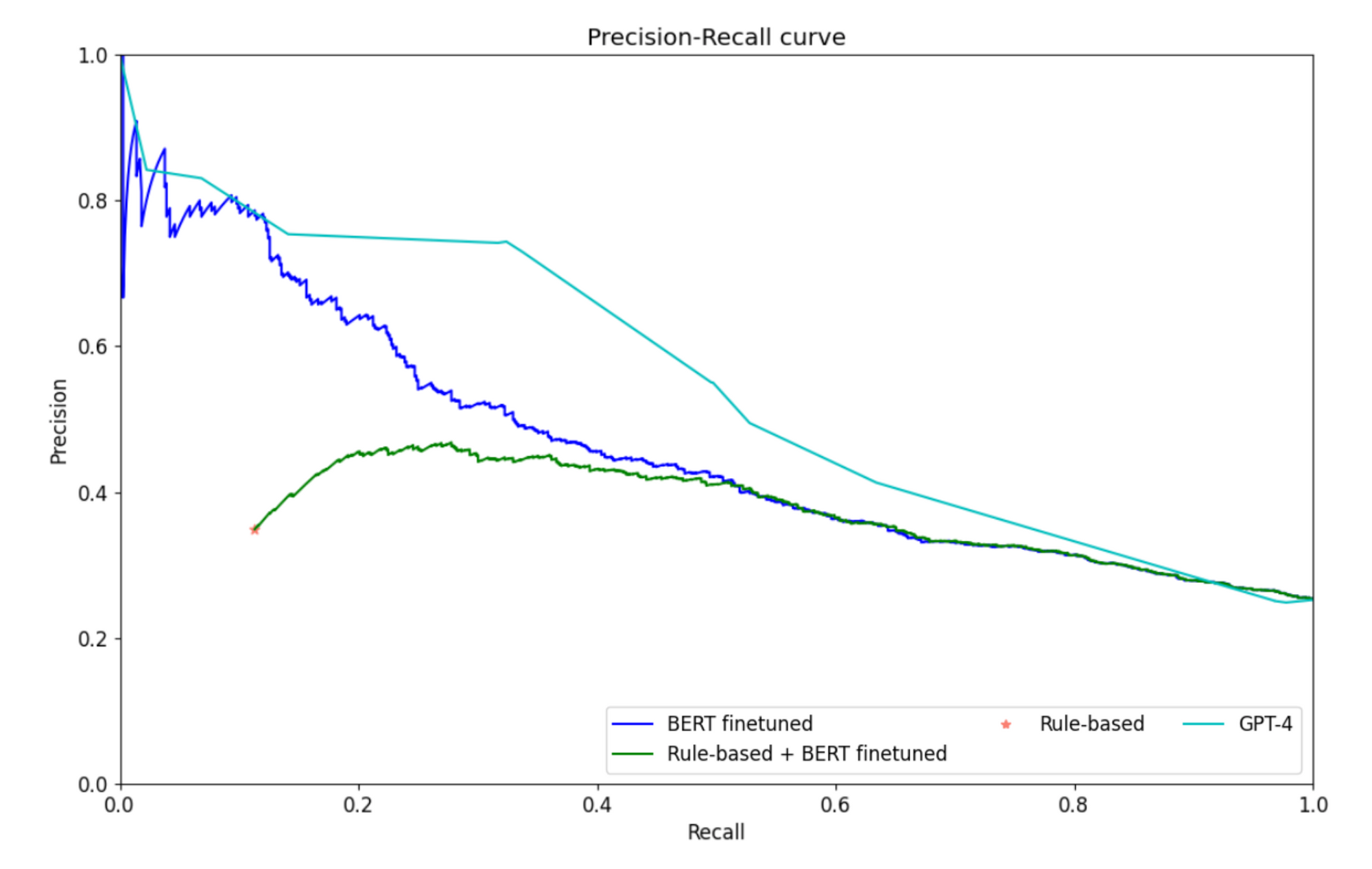 Transformers, LLMs, and the (r)evolution of the Moonfire tech stack