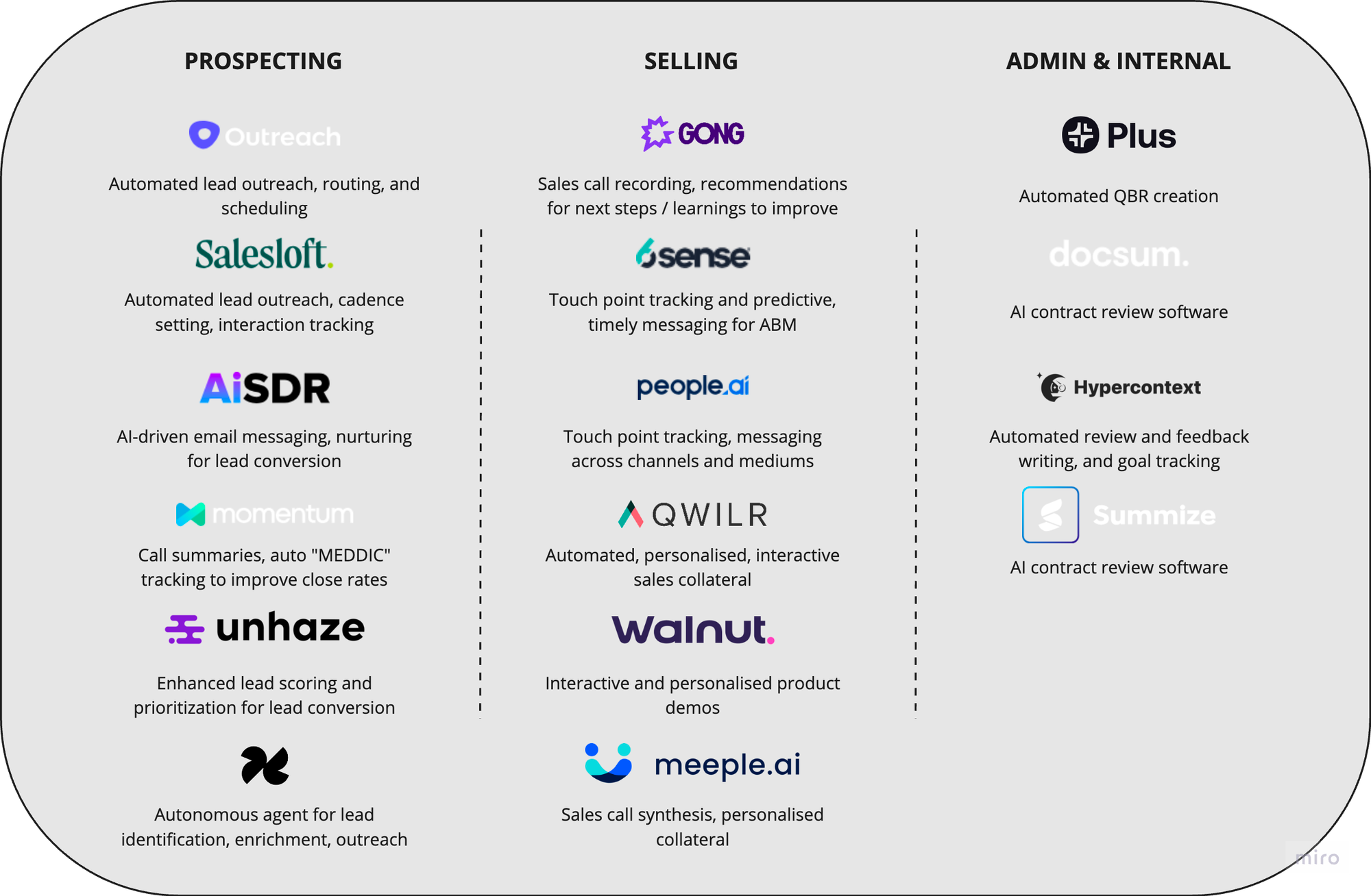 Redefining B2B sales: AI’s impact on prospecting, selling and admin