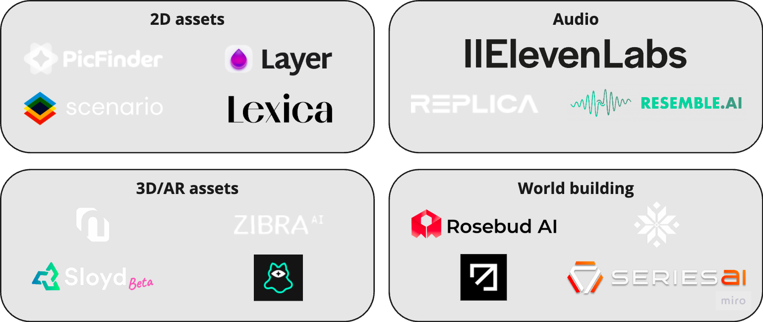 AI in gaming: Why generative AI won’t transform game asset creation – yet