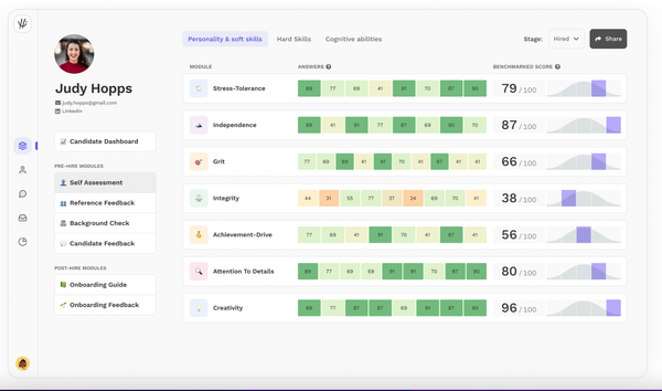 HiPeople Close $2.6m Round