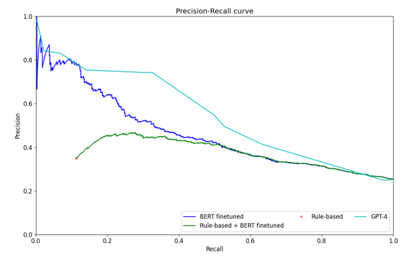 Transformers, LLMs, and the (r)evolution of the Moonfire tech stack