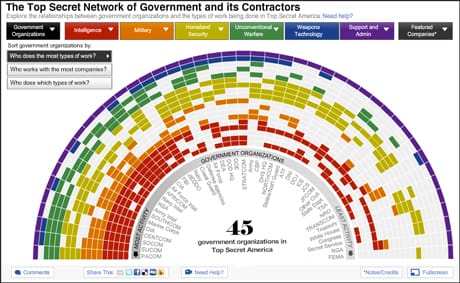 Washington Post Top Secret America