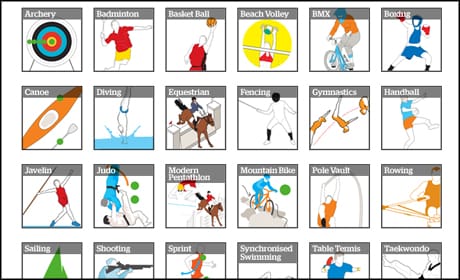 Independent Olympics interactive