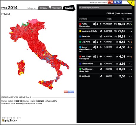 la stampa ee