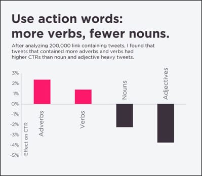 verbs over nouns