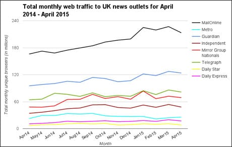 ABC April total monthlies