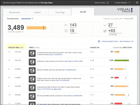 Visual Revenue