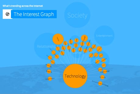 gravity interest