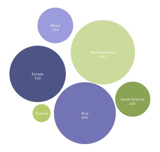 Graphic of journalism programmes by continent