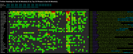 Storyful heatmap screenshot