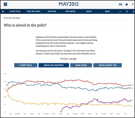 may2015 graph