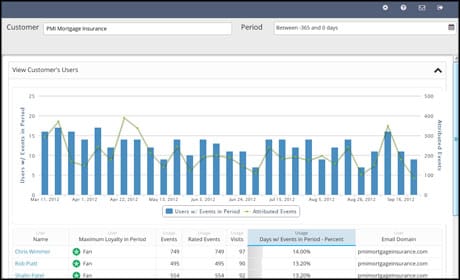 Scout Analytics
