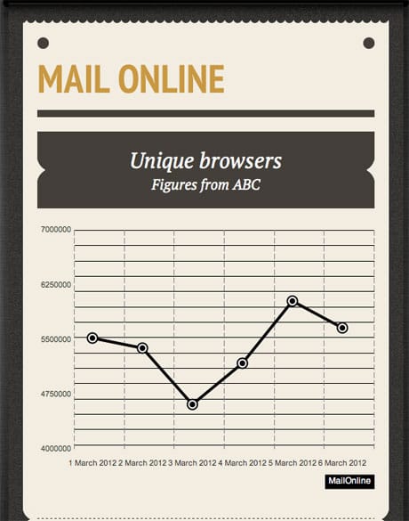 Infogram Mail Online