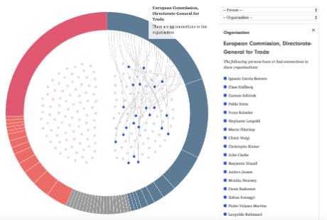 correctiv graph