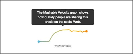 velocity graph