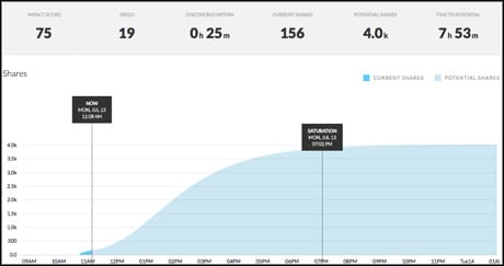 mashable velocity dashboard