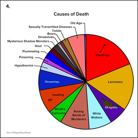 buzzfeed GoT screengrab