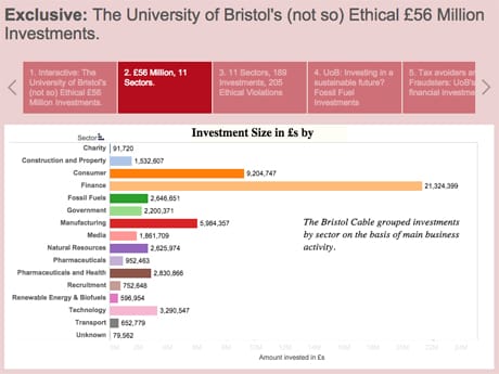 cable ethical investments
