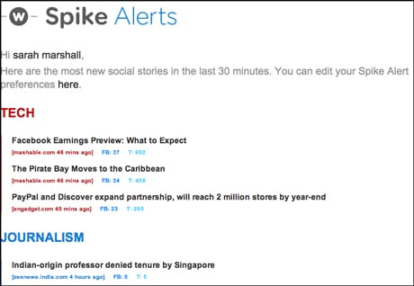 Spike Alerts email