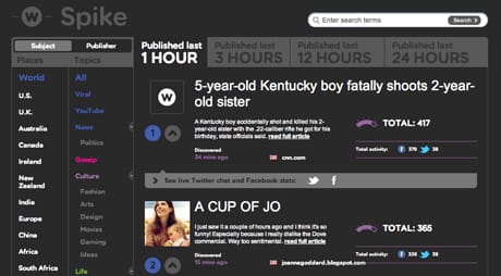NewsWhip Spike screenshot