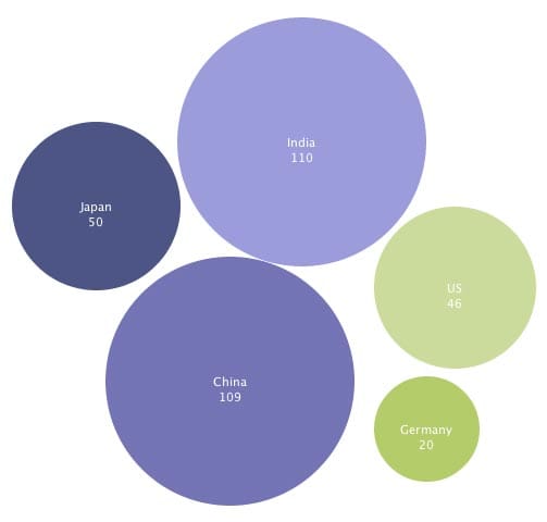 World Press Trends newspaper markets map