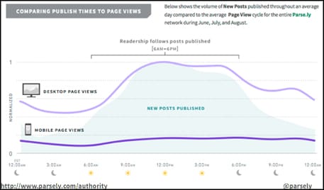 parse.ly report nov 14