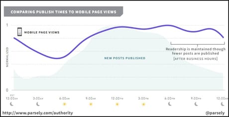 parse.ly report nov14 2