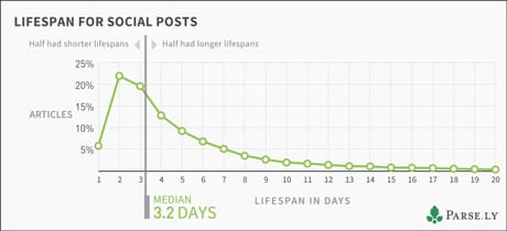 Parse.ly authority report