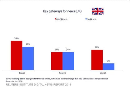 Reuters Digital 2013 gateways UK